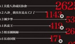有哪些权威的娱乐爆料号,权威爆料号深度解析